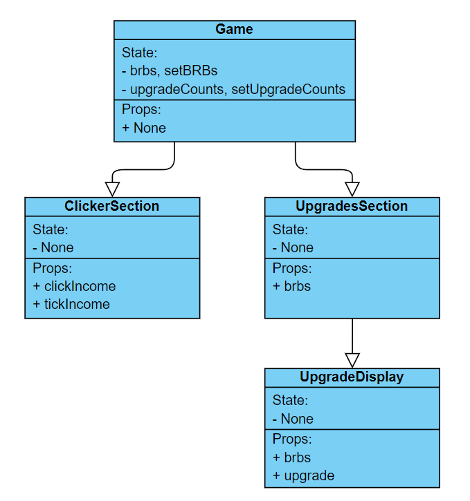 component diagram